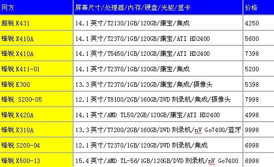 入手正当时各品牌笔记本最低价曝光(12)