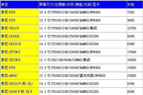 入手正当时各品牌笔记本最低价曝光(13)
