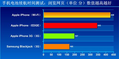 9仯 3G iPhoneͨiPhoneԱ 