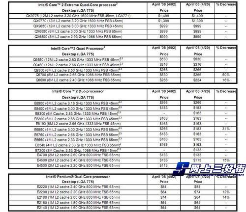 泪别经典65nm时代即将退市热门CPU盘点