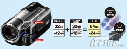 32G�ڴ���ܷ����¿�˫ģ�����HF11