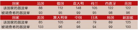 Ovum:移动应用市场多重障碍需清除