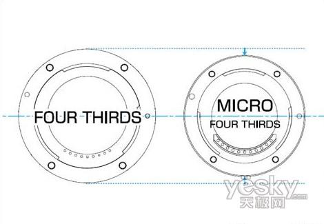 Micro4/3卡口发布可换镜头消费DC将至