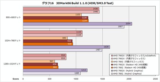 芯片性能测试工具 1785498784.gif