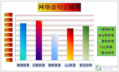 输入法 输入无极限最常用五款拼音输入法横评(6)