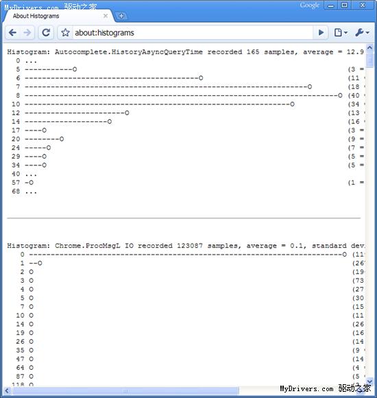 Google Chrome