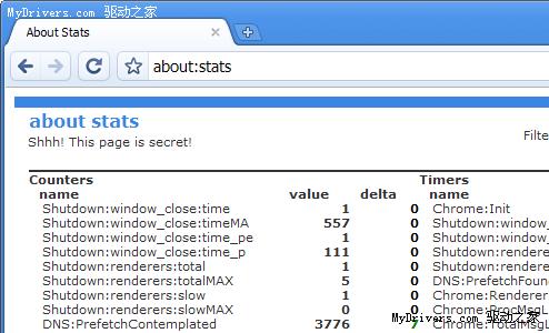 Google Chrome