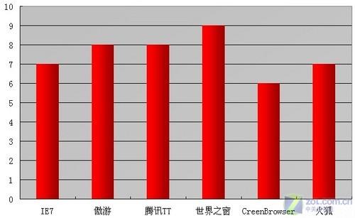 cpu分数排行_笔记本CPU性能排行天梯图-2012最新笔记本CPU天梯图