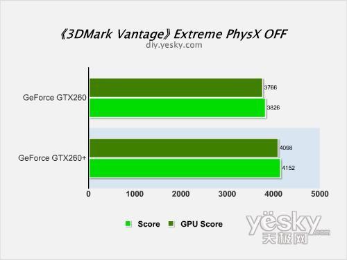 剑指HD4870NVIDIAGeForceGTX260+评测