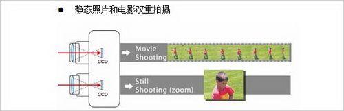 近似人类的视觉富士发布3D数码相机(3)