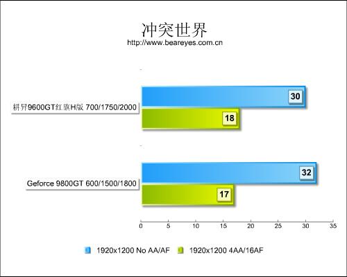 性能仅差10%!96GT红旗H版大战98GT