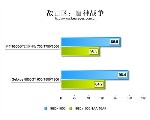 性能仅差10%!96GT红旗H版大战98GT