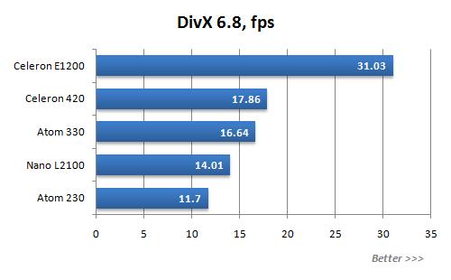 Intel˫��Atom�Ծ�VIANano����ʵ��