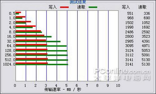 高清入门全能视频王金星JXD638+评测(7)
