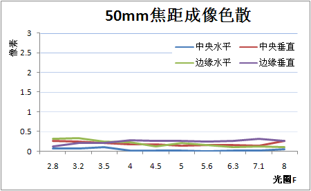 洞察黑暗的徕卡超广角松下LX3相机评测(8)