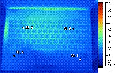 ����ܱȼ�MacBookAir����X360����(11)