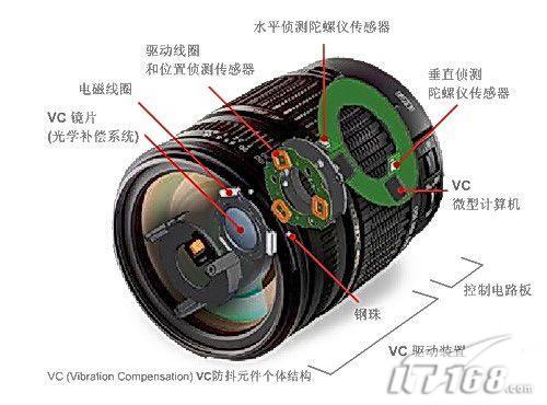 防抖维他命腾龙28-300mmVC实用评测(2)