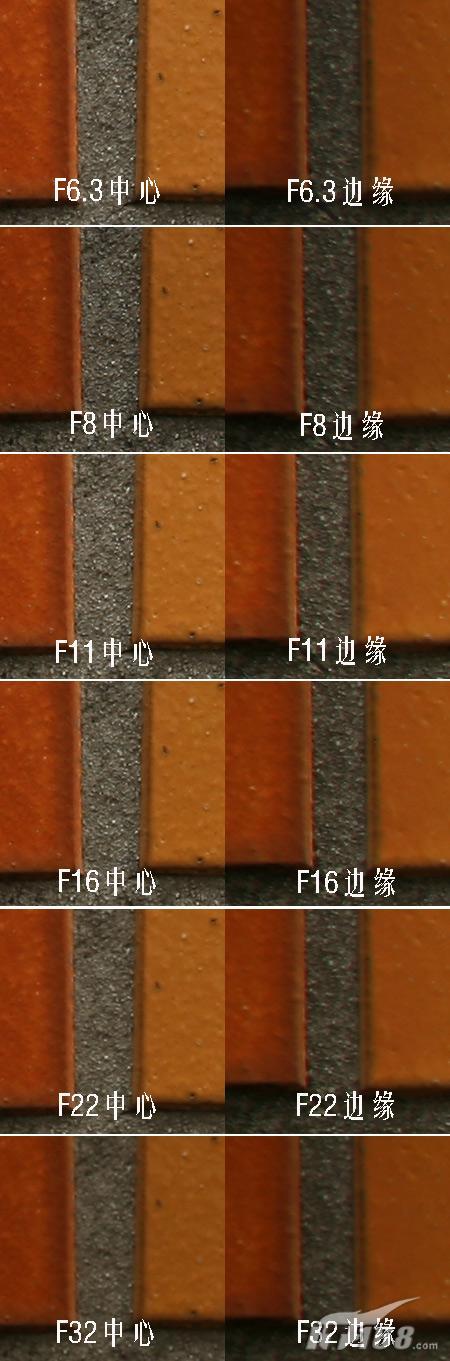 防抖维他命腾龙28-300mmVC实用评测(5)