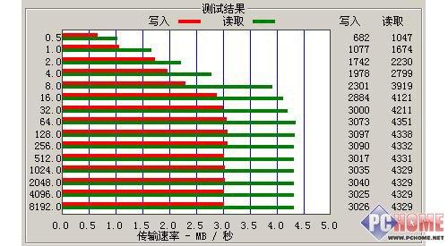 便宜又好用的随身好助手AOCX350简评(8)