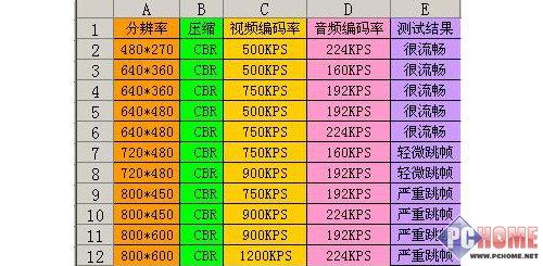 便宜又好用的随身好助手AOCX350简评(4)
