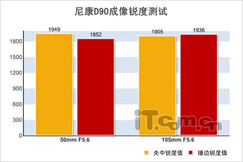 可以拍电影的单反相机尼康D90详尽评测(13)