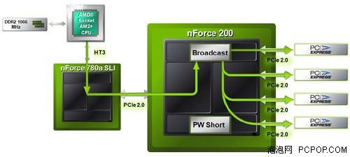 45nm��ǿƽ̨Corei7+X58��Ƚ���(21)