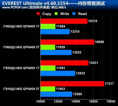 Nehalem带来了什么?三通道内存实测(9)