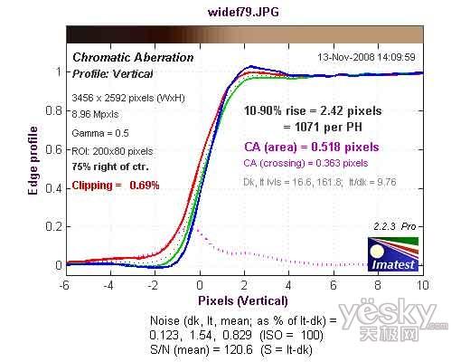 40fps高速连拍卡西欧EX-FH20性能测试(10)