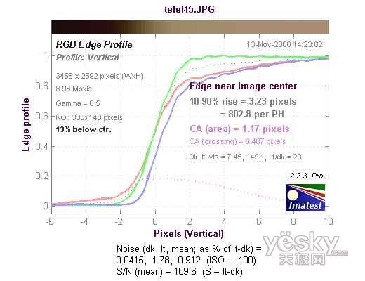 40fps高速连拍卡西欧EX-FH20性能测试(24)