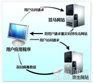 ��Ƚ��أ�ȫ�������ɽ�����ư�ȫ��ϵ(2)