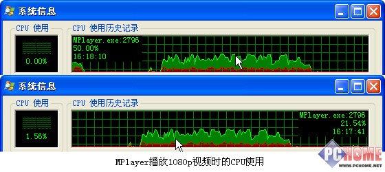 MPlayer1080pƵʱCPUʹ