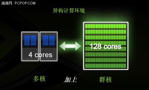 PSP/iPhone片友必看GPU视频编码全面测试(2)