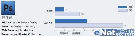 AdobeCreativeSuite4评测报告出炉