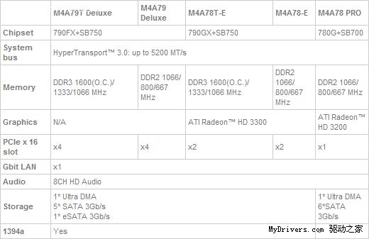 ��˶�����˿�M4ϵ����ԭ��֧��AM3������