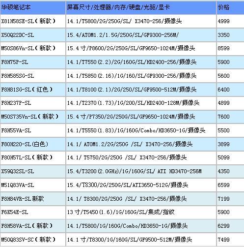 购机需谨慎各品牌本本实售价格揭秘