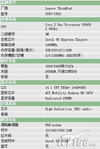 ƷThinkPadСT4007200Ԫ
