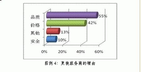 降低IT成本有秘诀？500强企业的CIO们如是说