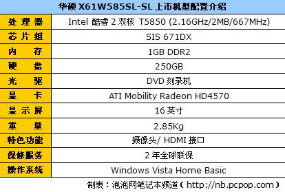 169LED˶X61Ϸ5800