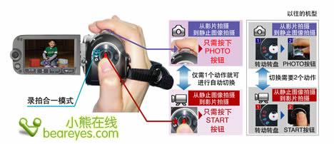 轻盈体态承载丰富功能佳能FS21评测(5)