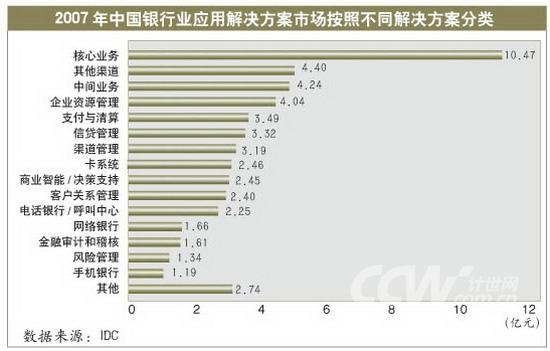 金融IT服务商东南融通：银行IT黄金时代