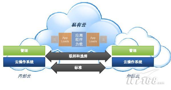 VMware I3变身云操作系统 五大功能成亮点_商