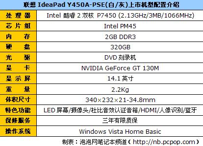 P7450GT130IdeaPadY450Aֱ6700