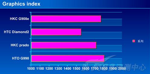 �Լ۱ȳ���HKC����ȫ�ܻ�G908e����(8)