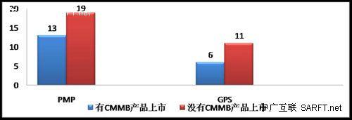 CMMBÑ{(dio)锵(sh)(j)