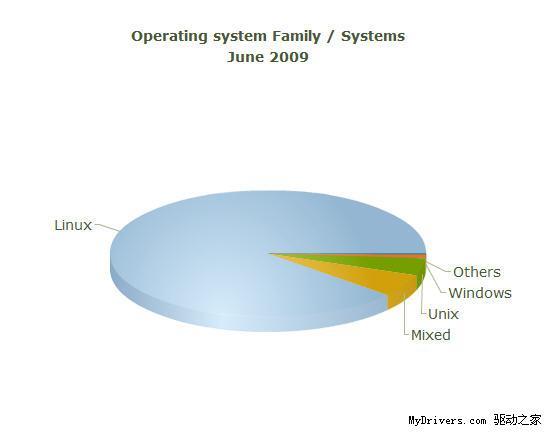 超级计算机TOP500最新榜单：曙光排名下滑