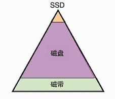 关于科技学术文归档与利用的管理的研究生毕业论文开题报告范文