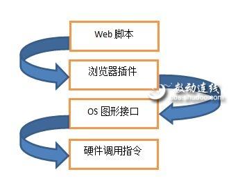 网页上的3D蓝图
