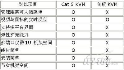 史上最方便的KVM机房管理解决方案!_商用