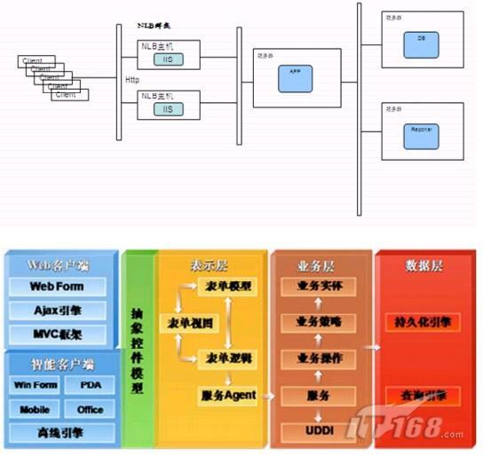 用友U9配置参考模板