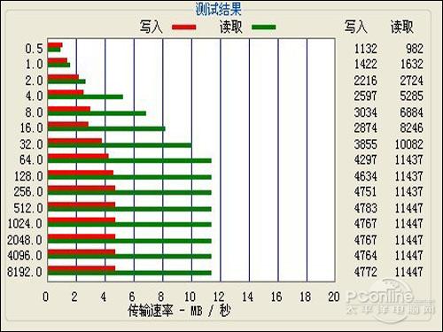 299元全格式高清MP4台电C430详细评测(5)